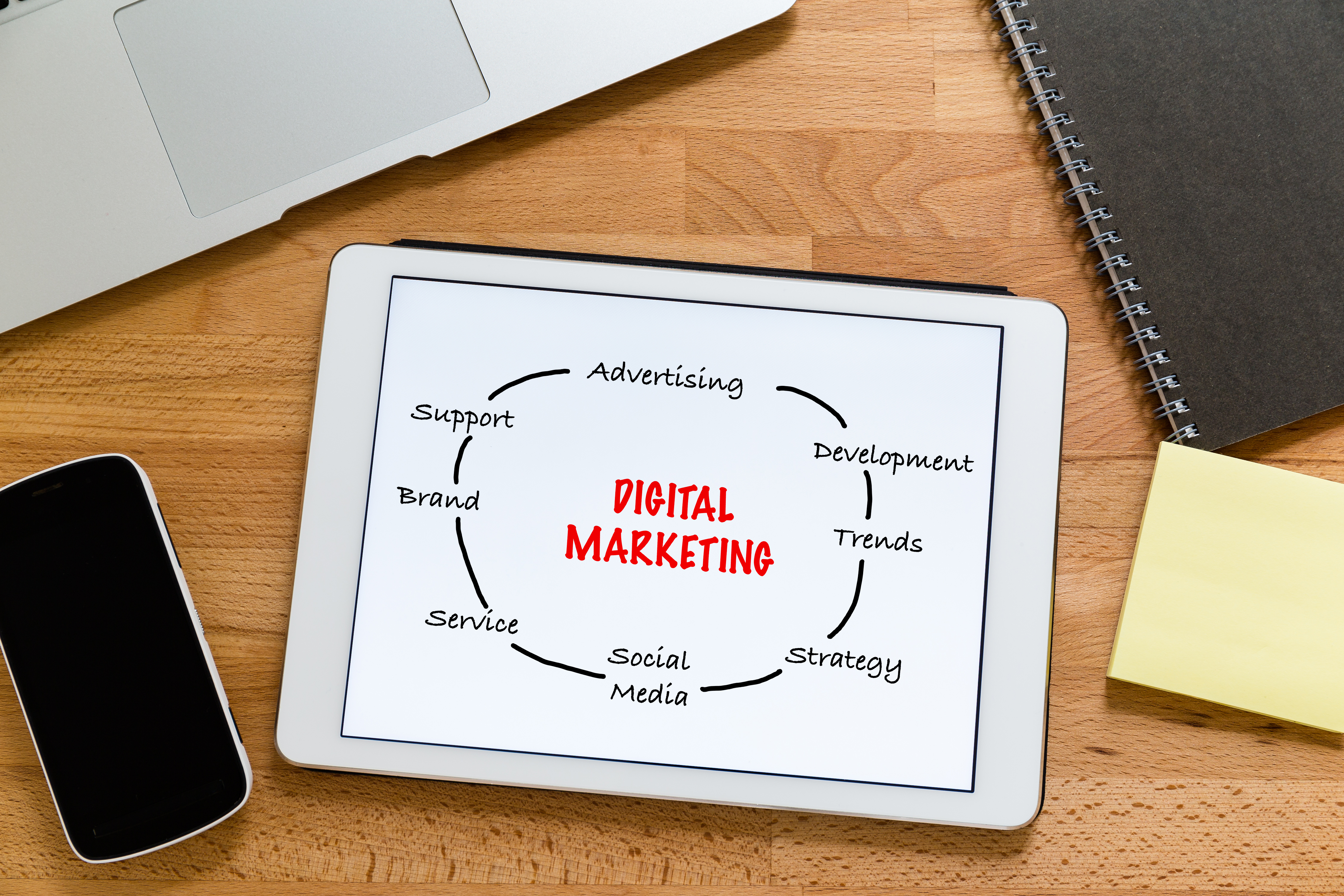 Digital Marketing for Small Businesses | Kamloops Digital Marketing Services